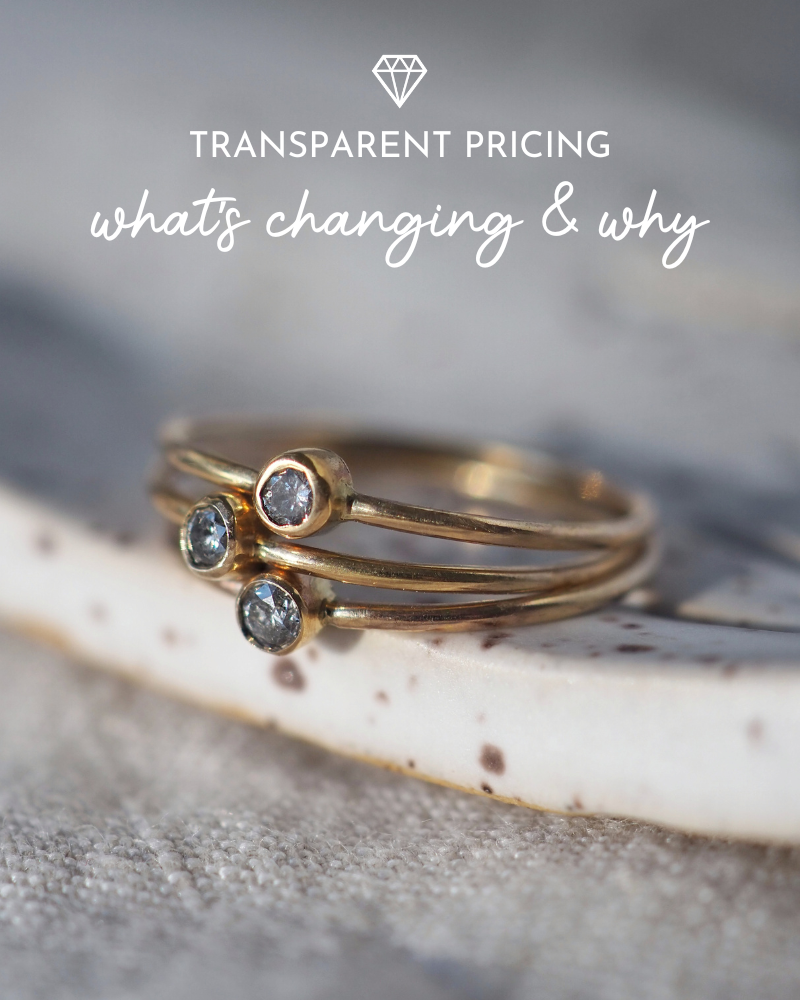 Transparent Pricing: What’s Changing, and Why